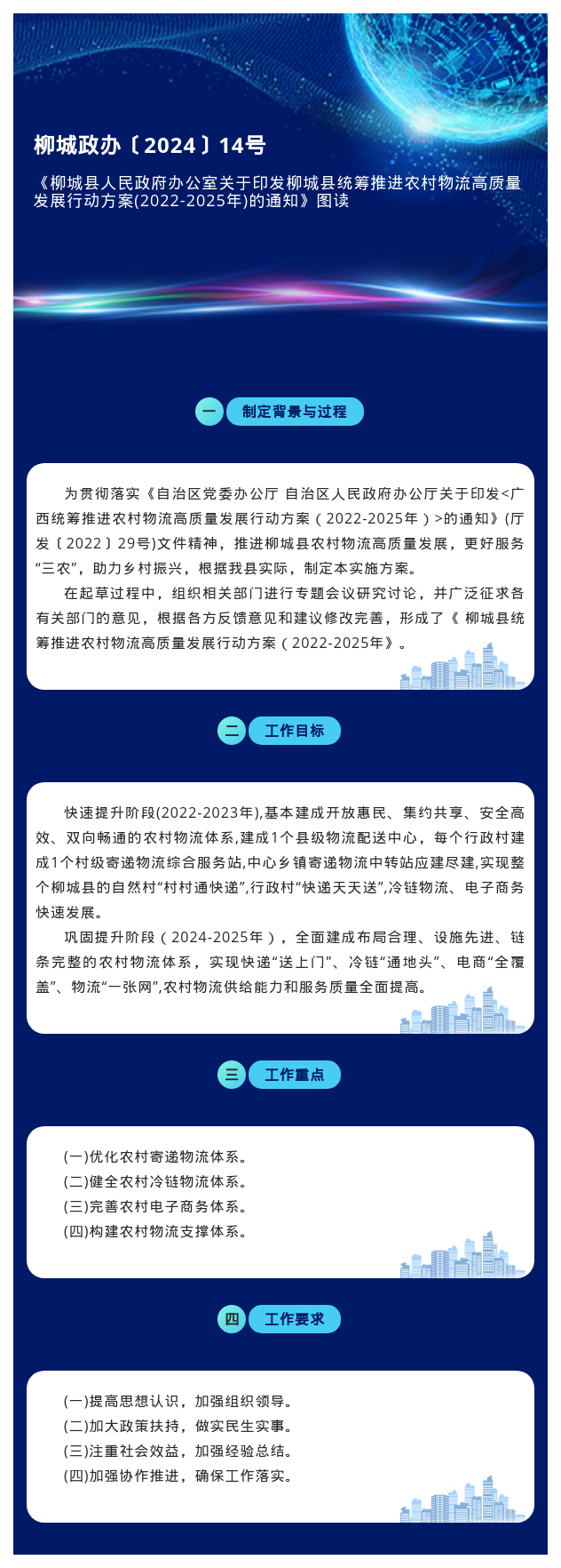 【圖解】柳城政辦〔2024〕14號 《柳城縣人民政府辦公室關(guān)于印發(fā)柳城縣統(tǒng)籌推進農(nóng)村物流高質(zhì)量發(fā)展行動方案(2022-2025年)的通知》政策解讀.png